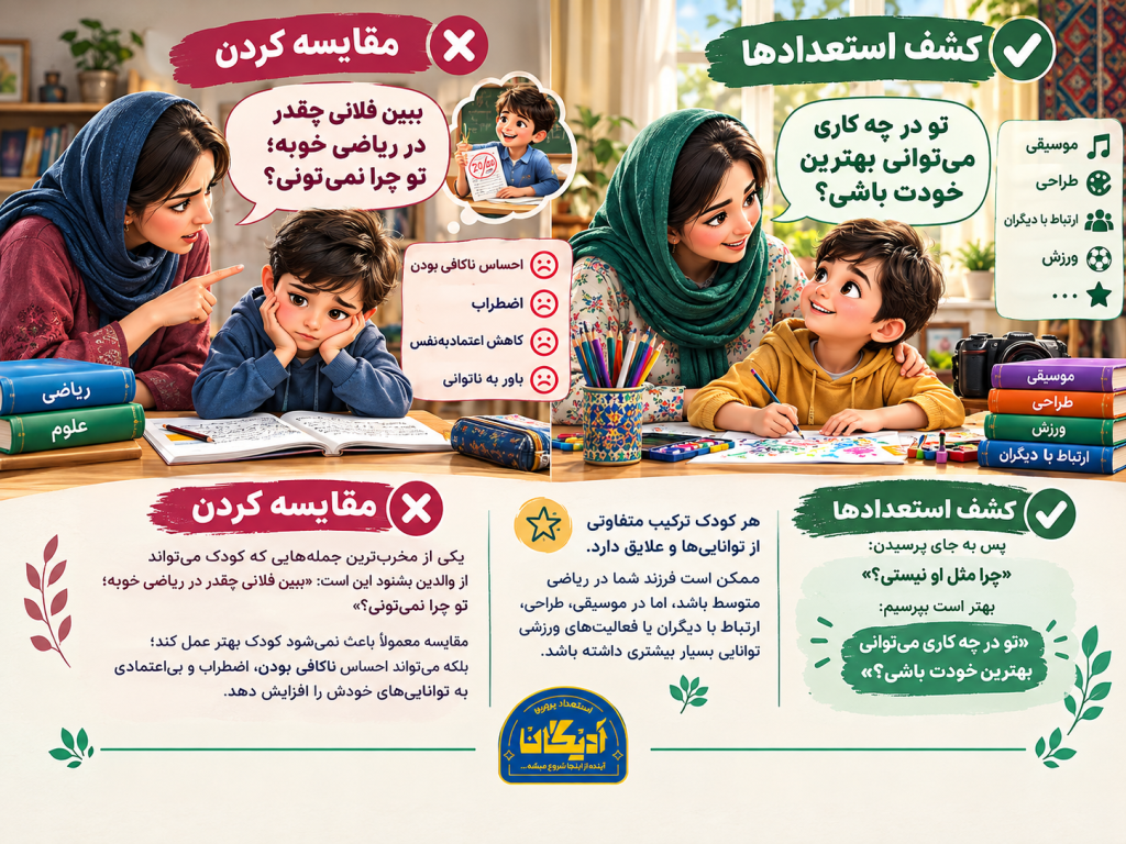 مقایسه استعدادکودکان توسط والدین