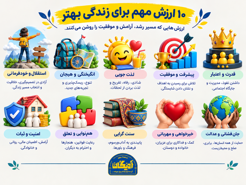 ده ارزش مهم شوارتز برای زندگی کودکان