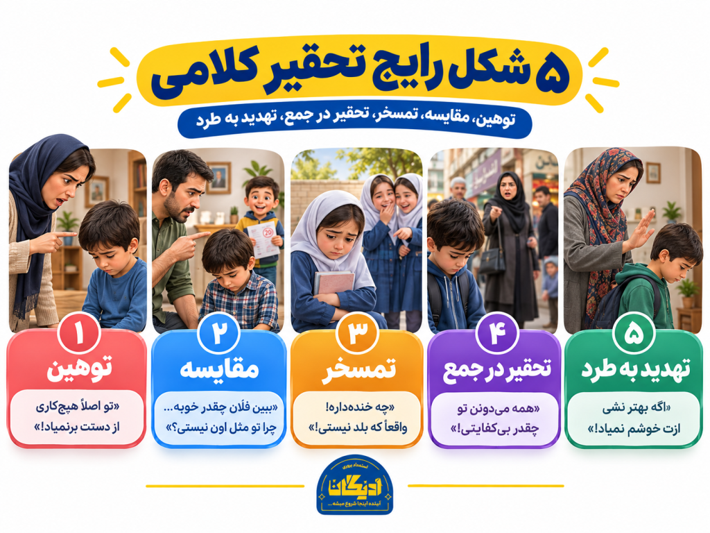 پنج شکل رایج تحقیر کلامی