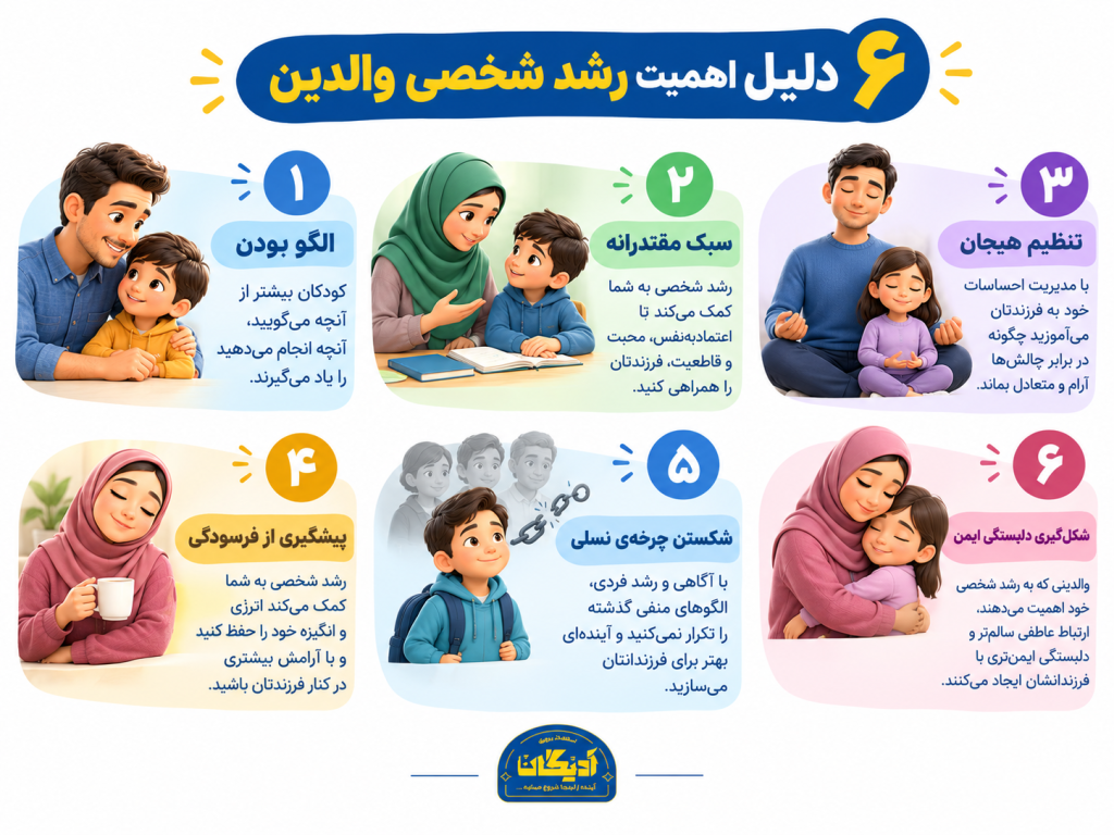 اینفوگرافیک دلایل اهمیت توسعه فردی والدین