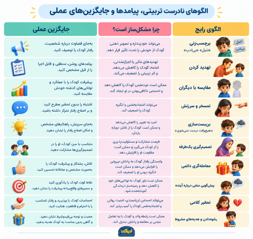  جایگزین‌های عملی برای الگوهای ناکارآمد تربیتی