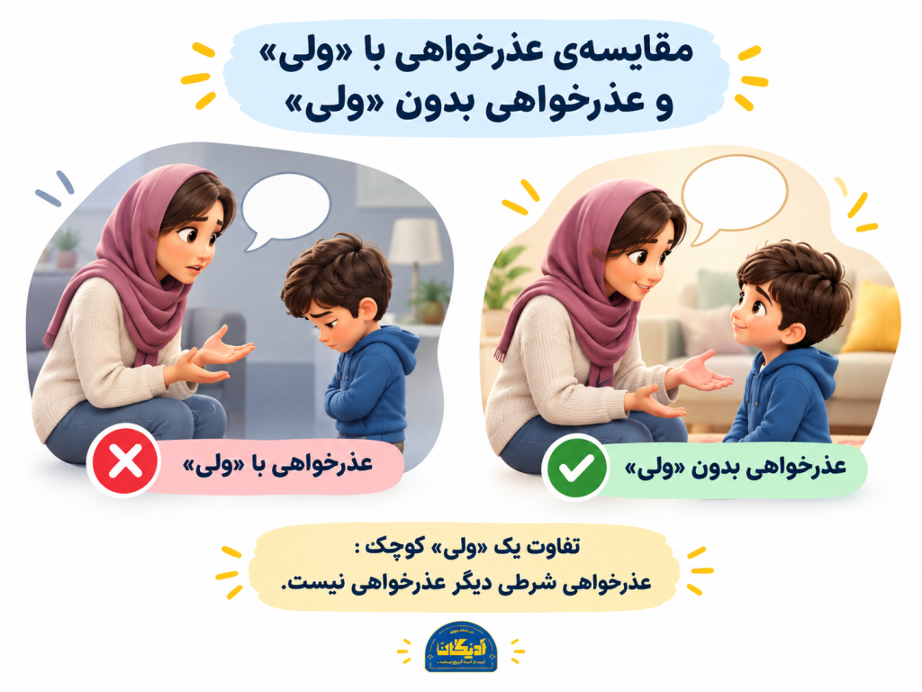  مقایسه‌ی عذرخواهی با «ولی» و عذرخواهی بدون «ولی»