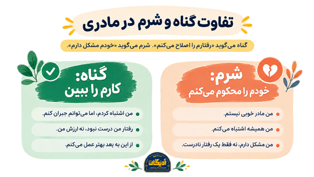 اینفوگرافیک مقایسه احساس گناه و شرم در مادران؛ گناه یعنی «کارم بد بود» و شرم یعنی «من بد هستم»