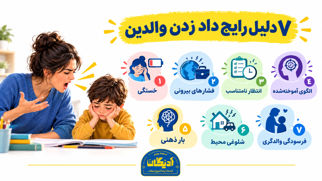 اینفوگرافیک ۷ دلیل رایج داد زدن والدین