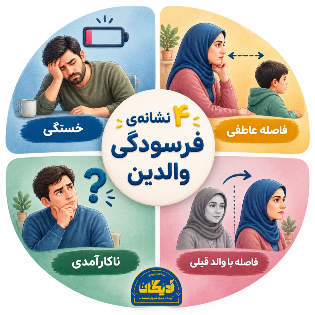 چهار بُعد اصلی فرسودگی والدین