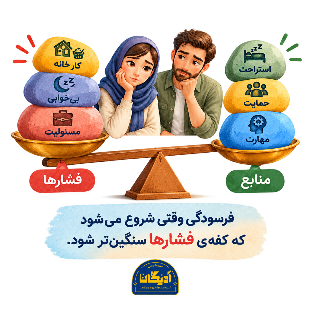  تعادل فشارها و منابع در فرسودگی والدین